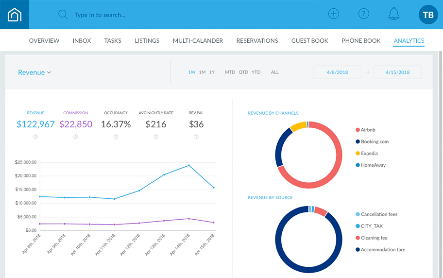 Guesty Analytics